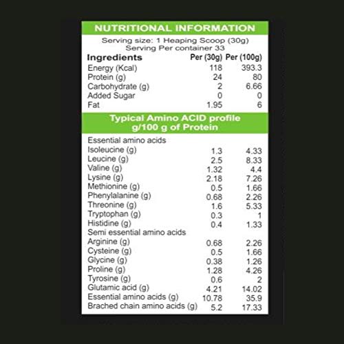 How much protein does a scoop of whey protein contain? - letsdiskuss