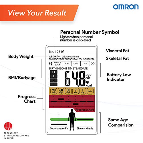 Karada Scan Body Composition Monitor Weighing Scale HBF-375 by Omron Body  Fat Analyzer